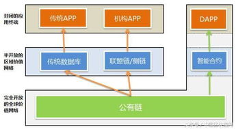 五、数字资产收发与DApp交互实操