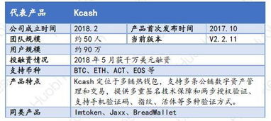 四、冷钱包资产转入与日常管理