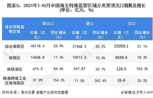 中国市场的特殊监管现状