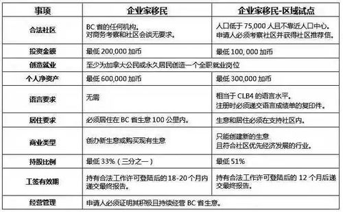 三、成本分析：不同场景下的提币手续费对比