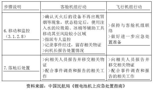 五、私钥管理的安全强化策略