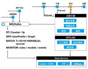 三、转账交易的风控规则体系