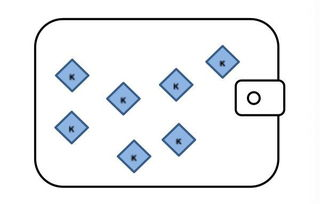 一、分层确定性钱包的架构设计
