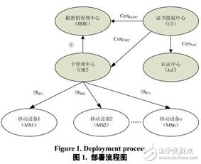 二、非对称加密的密钥管理体系