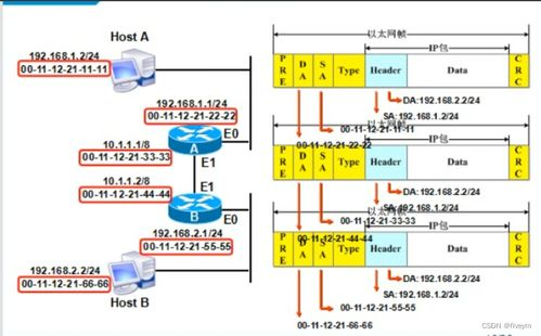 四、跨链通信的智能路由机制