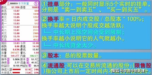 基础排查：快速恢复收益显示的五步法