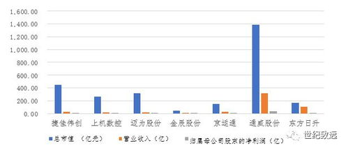 未来去中心化演进的技术路线