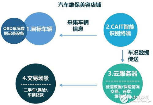 imToken未来支持TRX的可能性评估