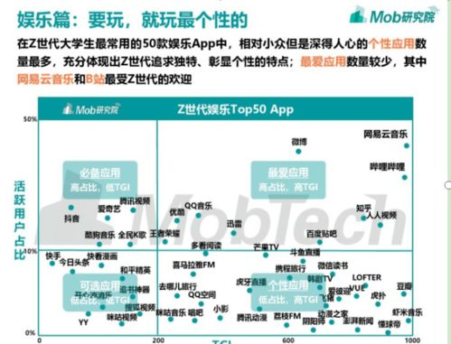空投后续：项目发展与用户反馈