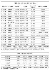 五、多签账户与企业级资产管理方案