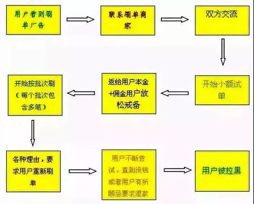 imToken仿制钱包的常见诈骗手法剖析