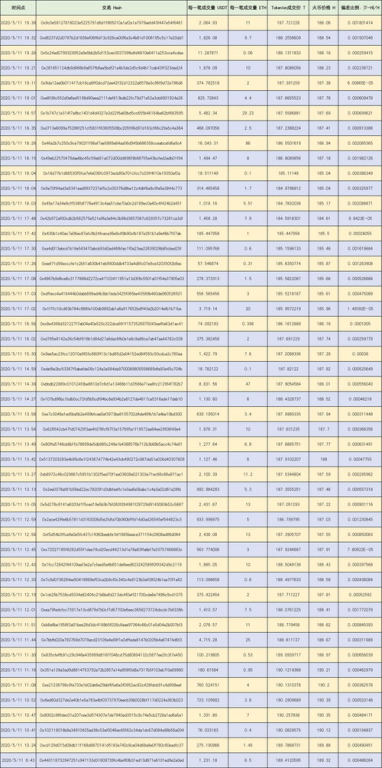 LON币当前市场价格概况