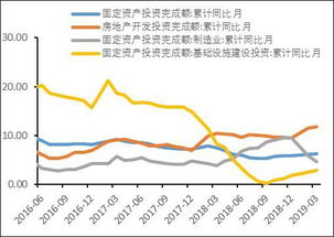 影响LON币价格的核心因素