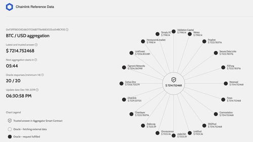 DeFi生态系统的深度整合