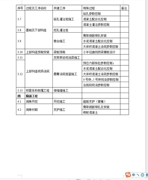 下载后的关键安全验证步骤