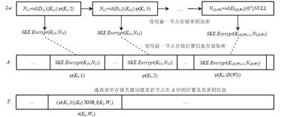 二、Keystore的加密原理与技术实现