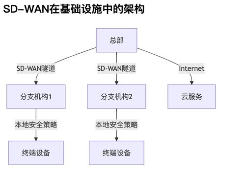 二、安全防护体系的深度剖析