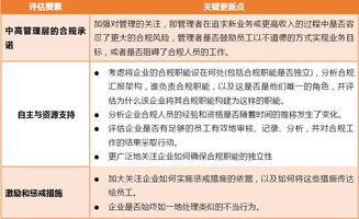 不同司法管辖区的合规要求差异