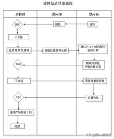 账户异常时的申诉处理流程