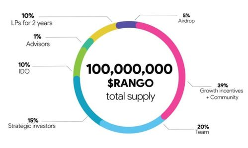 三、跨链功能与DApp生态支持