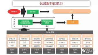 四、安全架构的持续创新实践