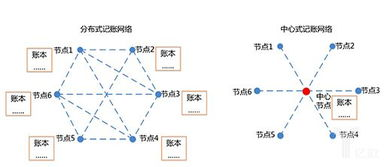 四、区块链确认与到账状态查询