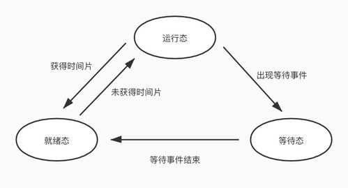 imToken空投的基本概念与运作原理