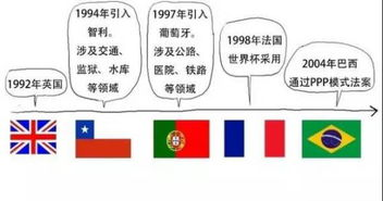 法律途径追索资产的可行性分析