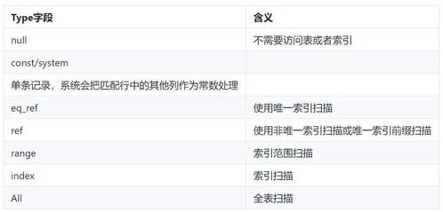 交易状态查询与常见问题排查