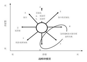 手续费成本与最优策略