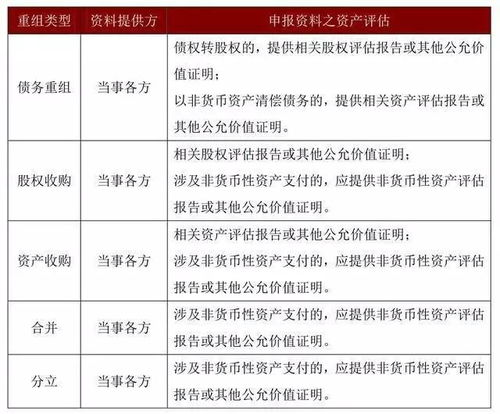 大陆用户资产安全现状评估