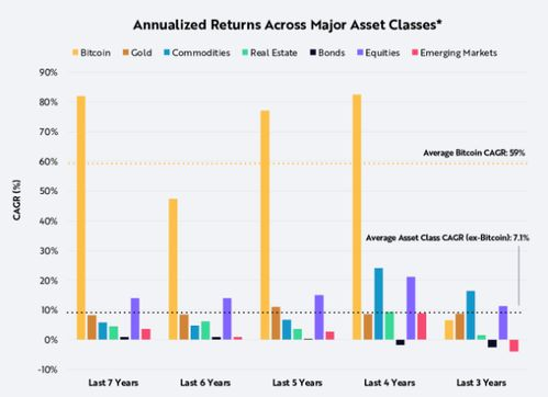 未来数字资产管理的发展趋势预测