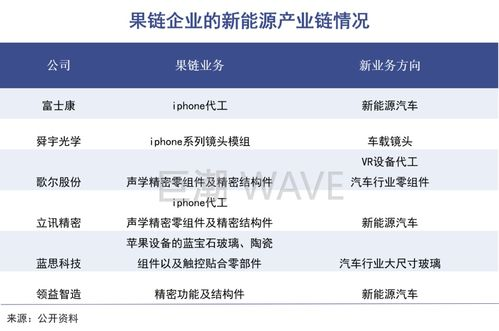 多链环境下的适配方案