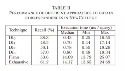 助记词生成过程中的安全机制