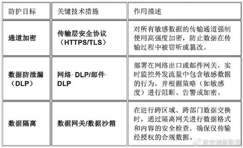 六项关键防御措施详解