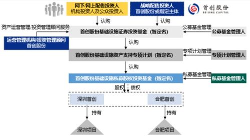 Heco支持背后的技术架构解析