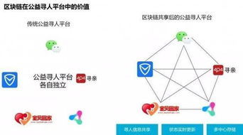 三、主流区块链网络的典型到账时间