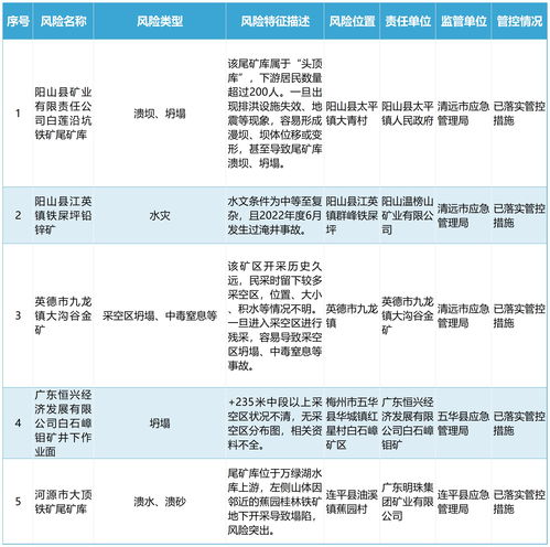 五、交易安全与风险控制策略