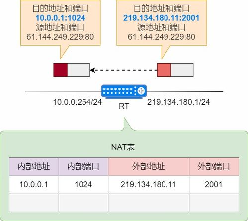 二、多链网络地址的切换与管理