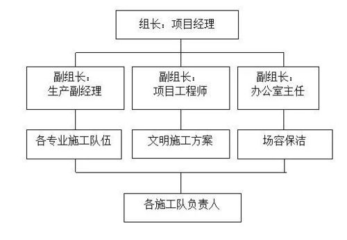 二、多层次安全防护体系解析