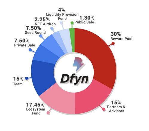 三、跨链交易与Gas费优化策略