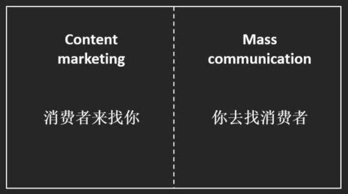 三、官网内容策略对转化率的影响