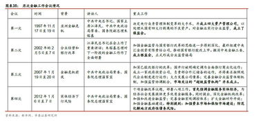 影响矿工费的关键变量