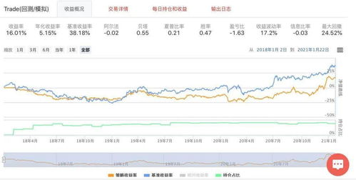兑换手续费优化策略