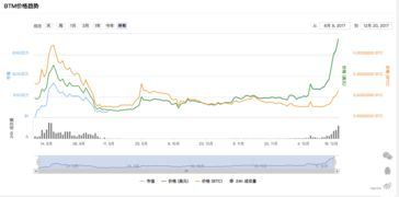 了解SHI代币的基本信息