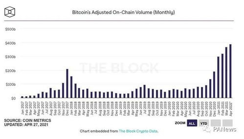 二、充值ETH或BNB作为交易燃料