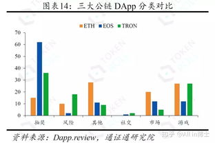 三、多链支持与DApp生态