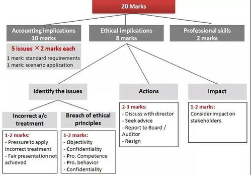 三、链上直接兑换ETH的操作细节
