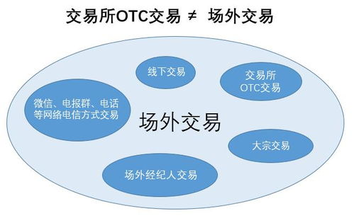 四、OTC场外交易的风险防控