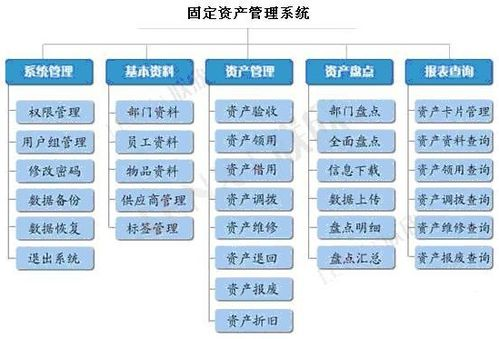 五、到账确认与资产管理技巧